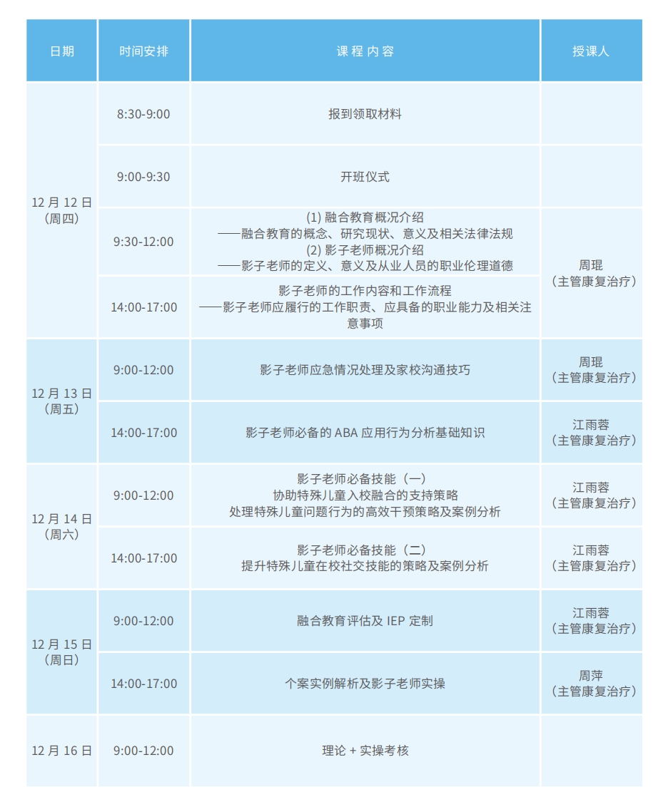 特殊儿童随班就读指导专项职业能力课程大纲