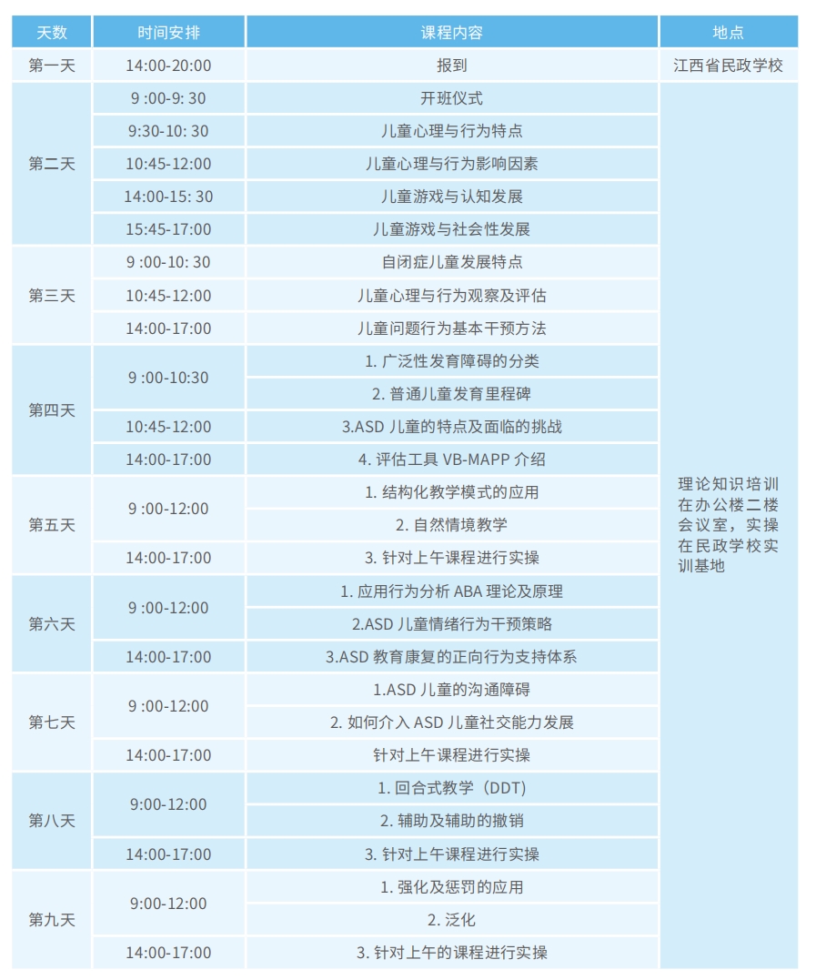 自闭症儿童（学龄前）干预专项能力课程大纲（初阶）