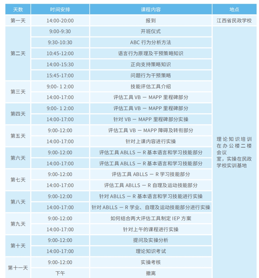 孤独症儿童行为分析专项能力课程大纲（高阶）